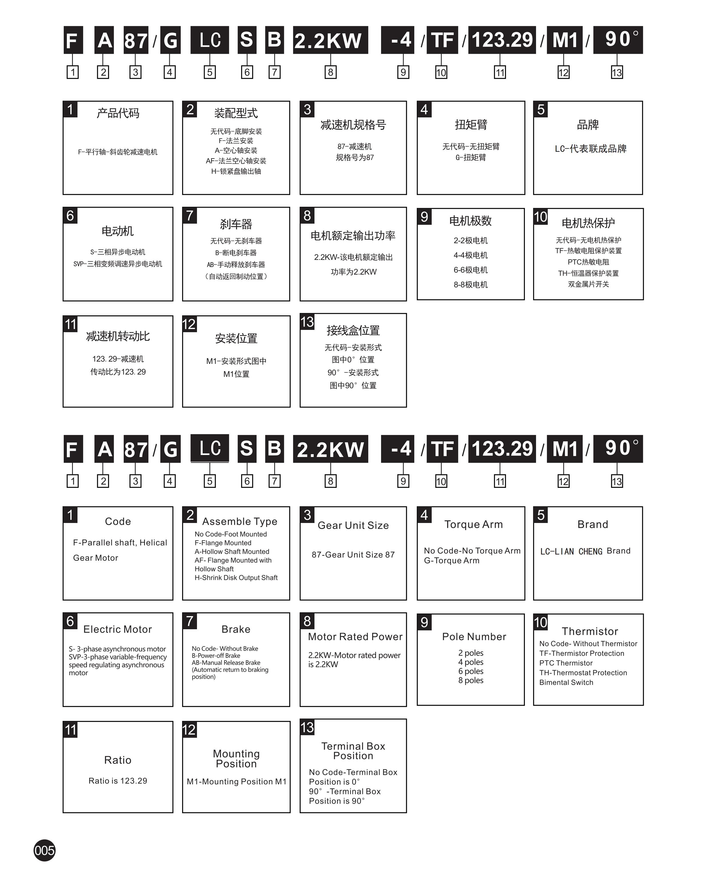 1639648015941108.jpg F系列平行轴-斜齿轮减速.jpg